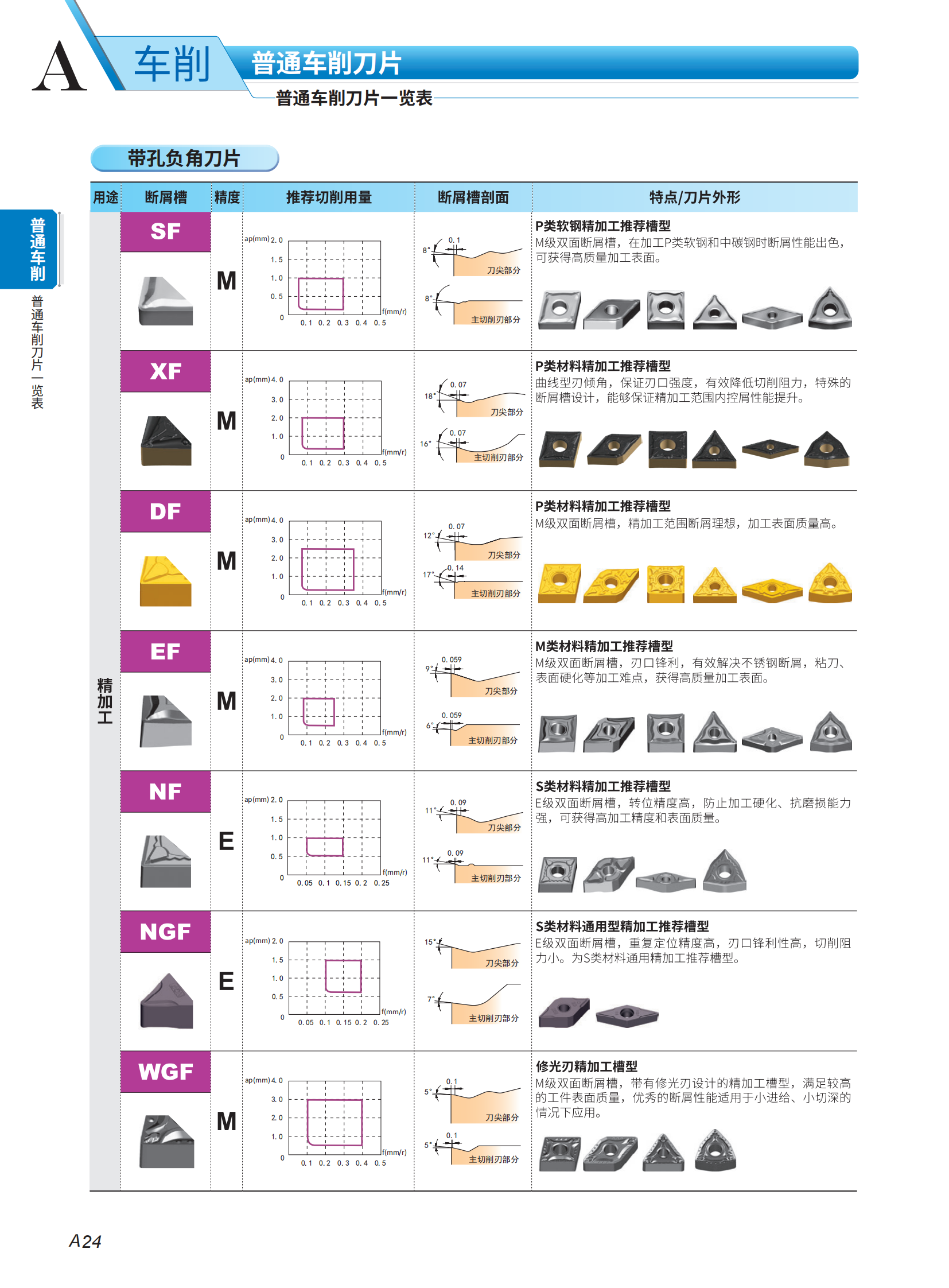 （1）车削序2023-2024_25.png