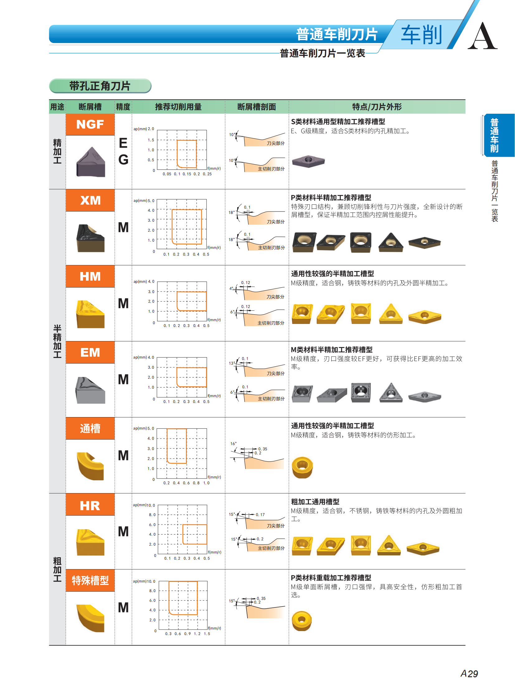 （1）车削序2023-2024_30.png