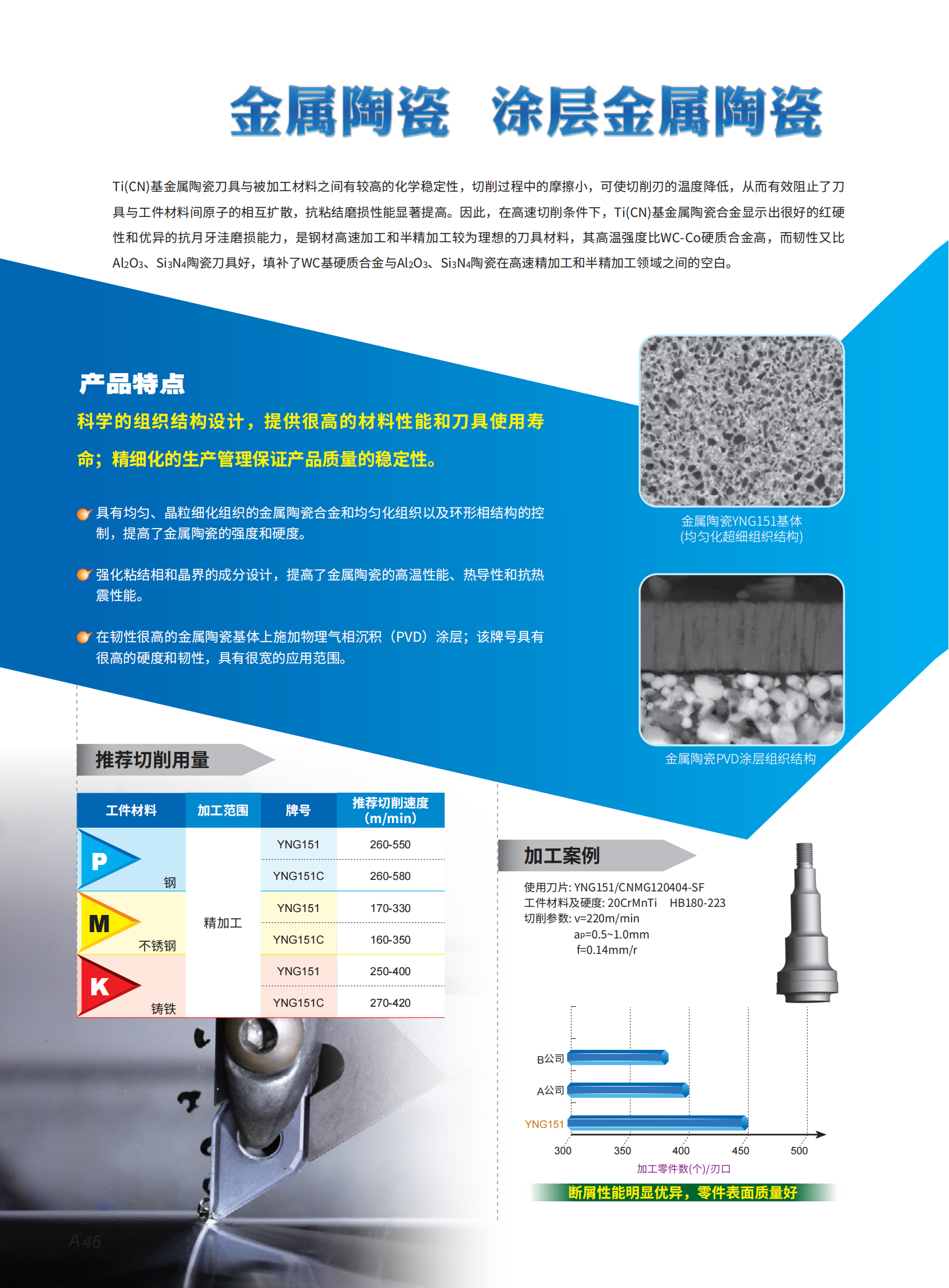 （1）车削序2023-2024_47.png