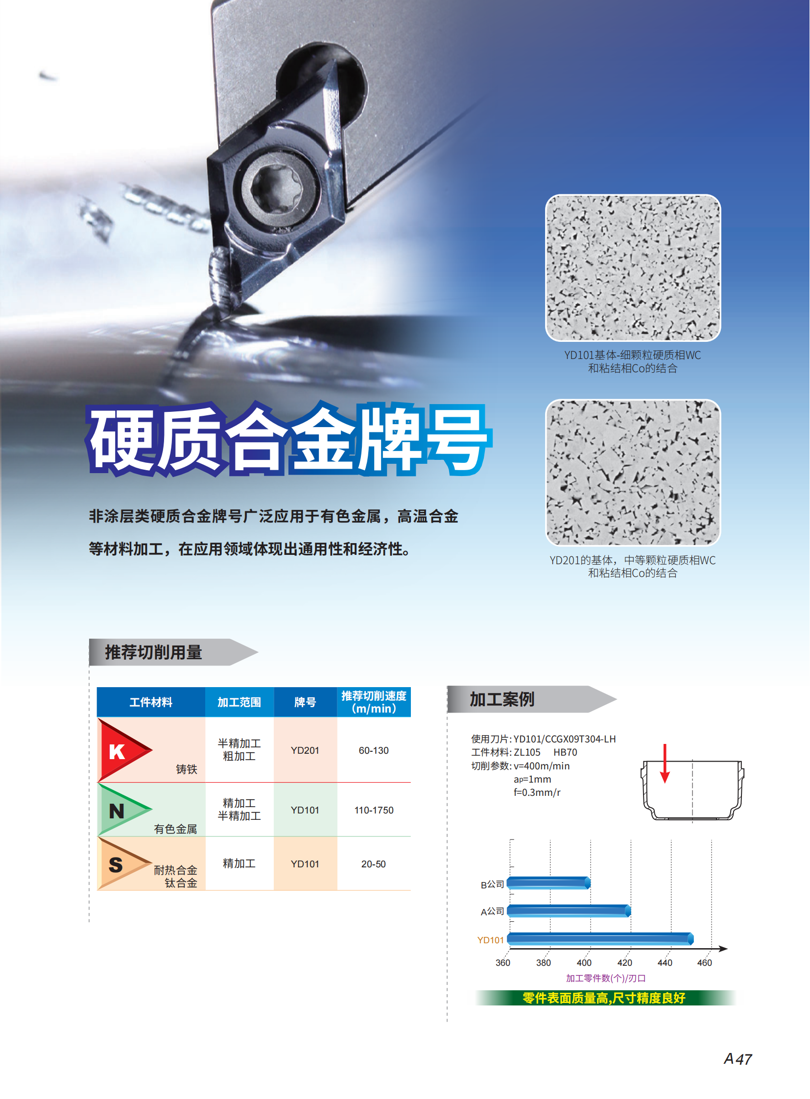 （1）车削序2023-2024_48.png