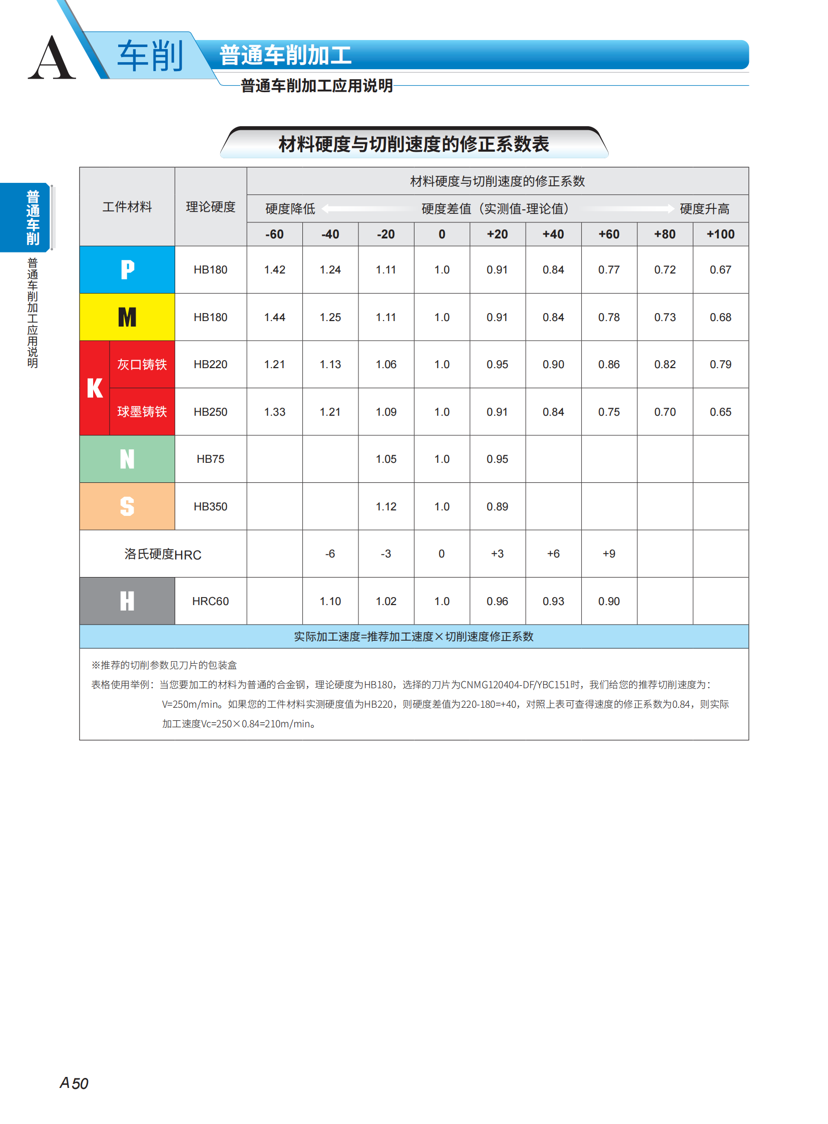 （1）车削序2023-2024_51.png
