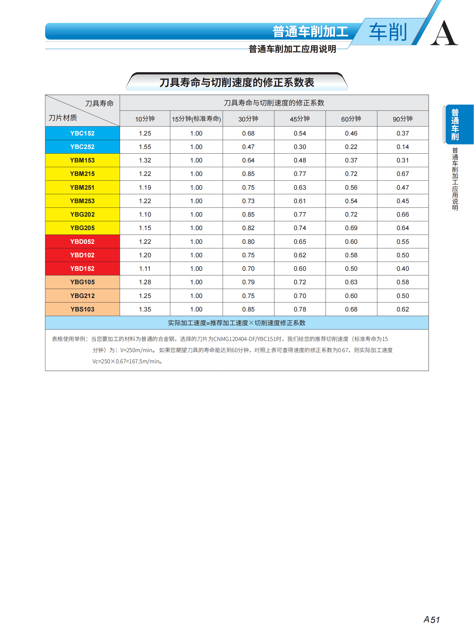 （1）车削序2023-2024_52.png