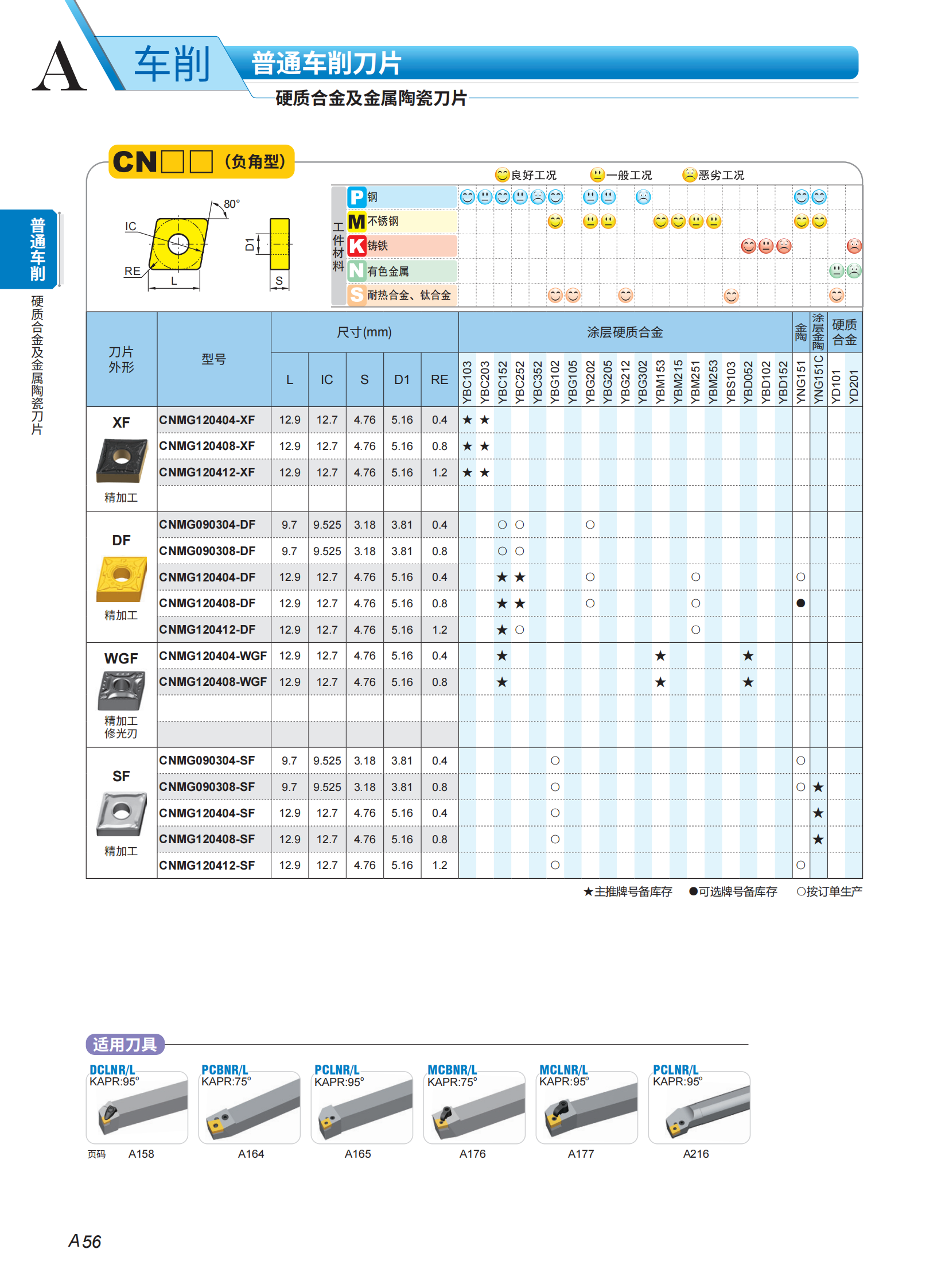 （2）车刀片列表2023-2024_04.png