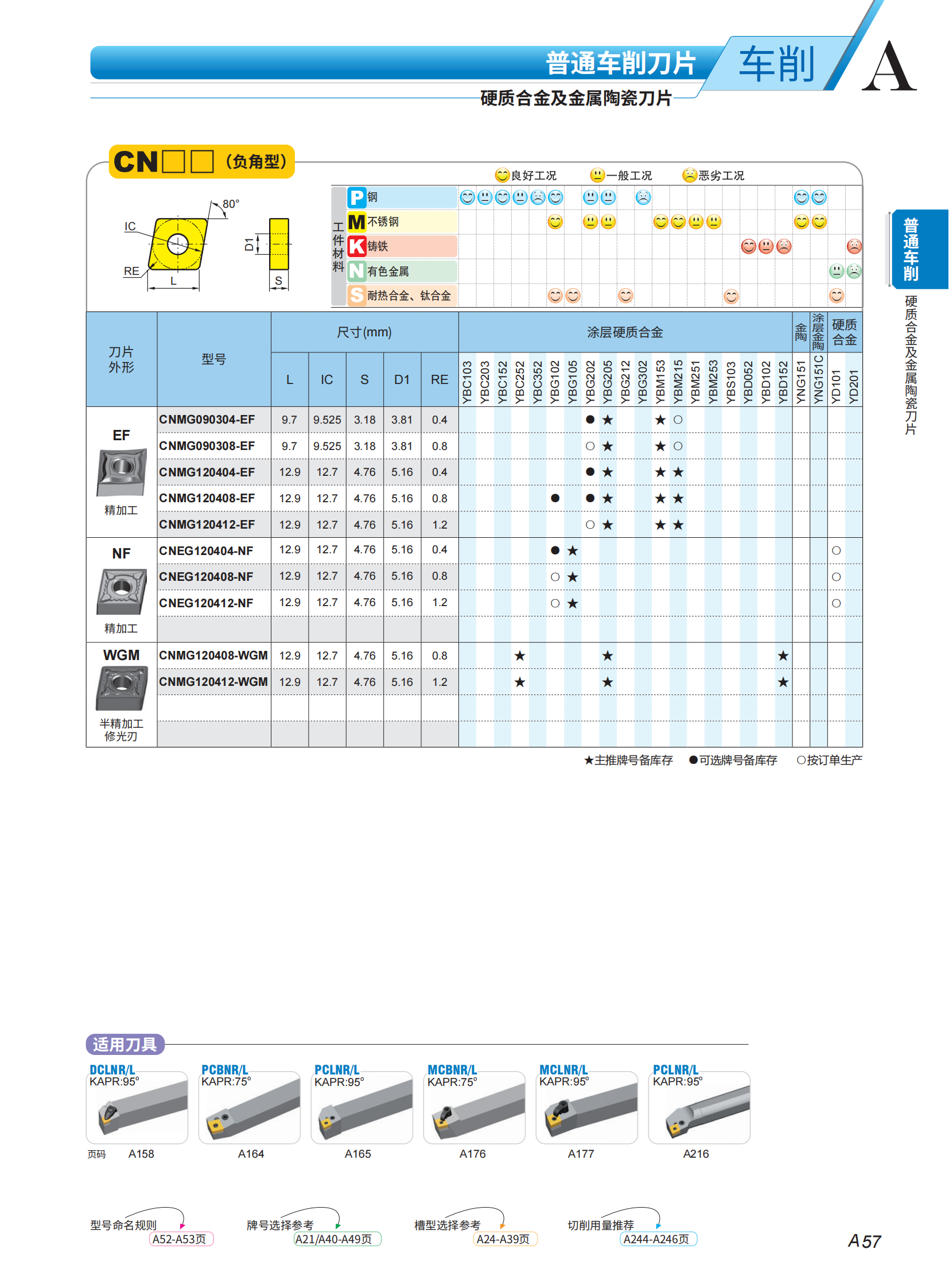 （2）车刀片列表2023-2024_05.png