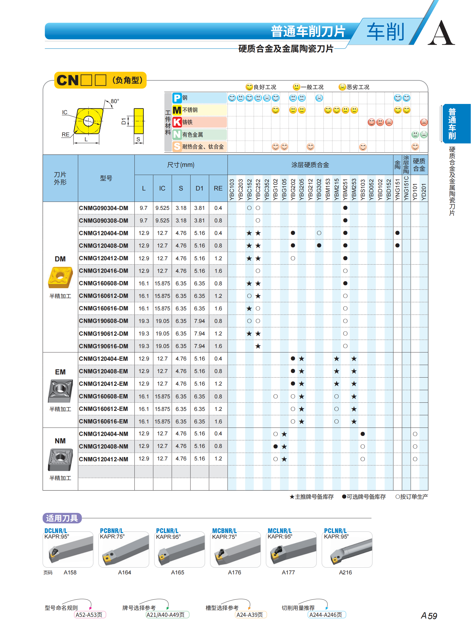 （2）车刀片列表2023-2024_07.png