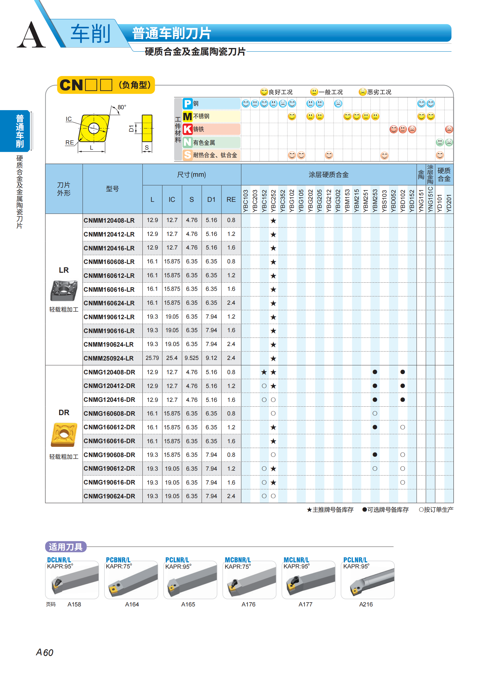 （2）车刀片列表2023-2024_08.png