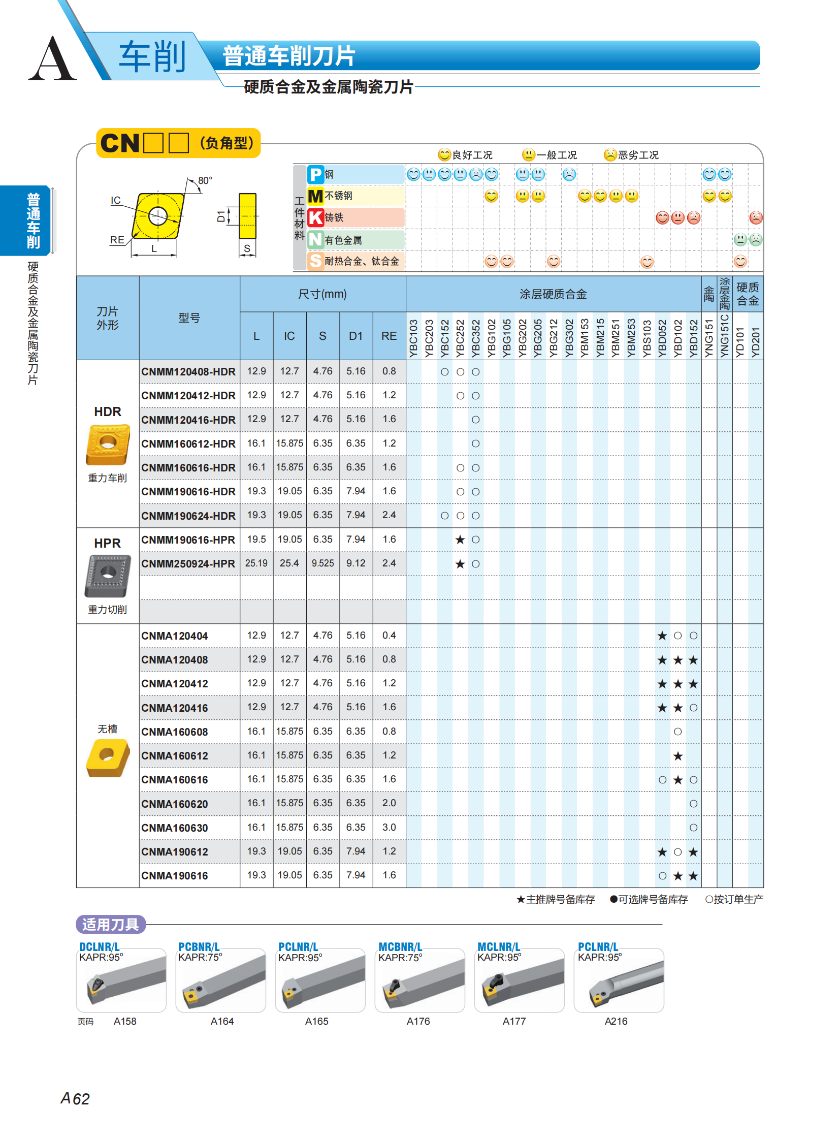 （2）车刀片列表2023-2024_10.png