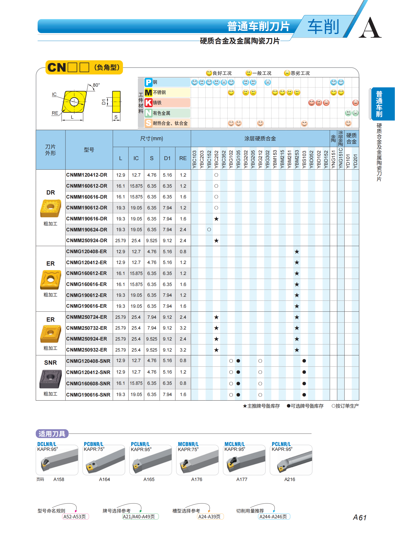 （2）车刀片列表2023-2024_09.png