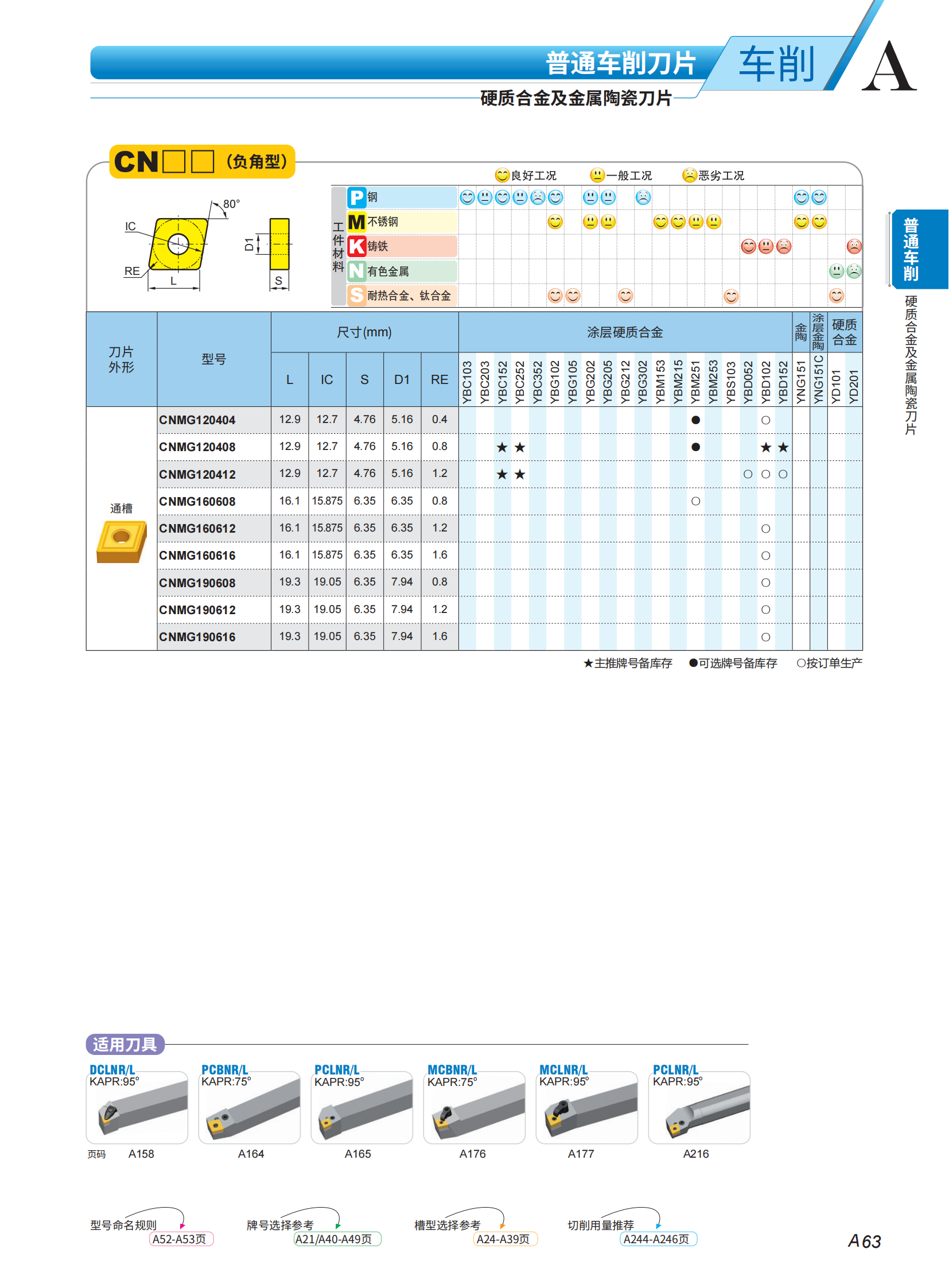 （2）车刀片列表2023-2024_11.png