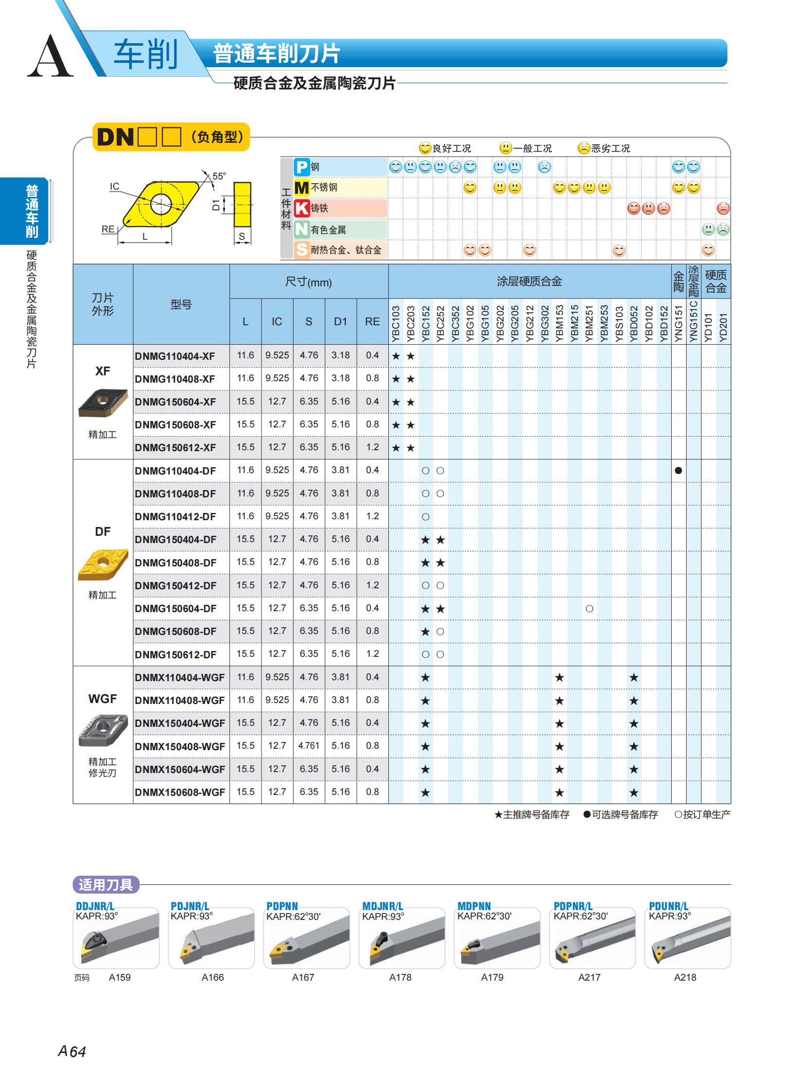 （2）车刀片列表2023-2024_12.png