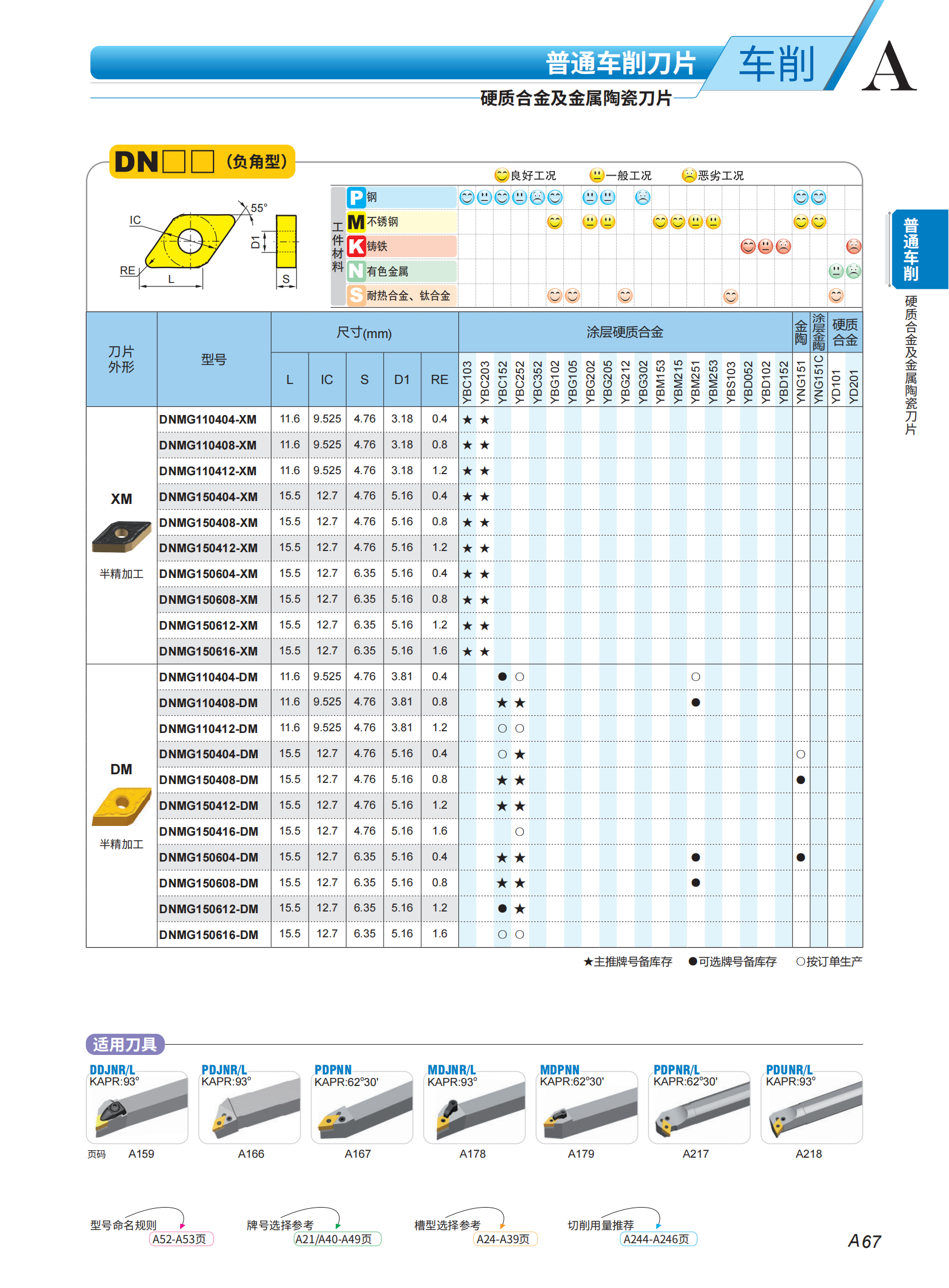 （2）车刀片列表2023-2024_15.png