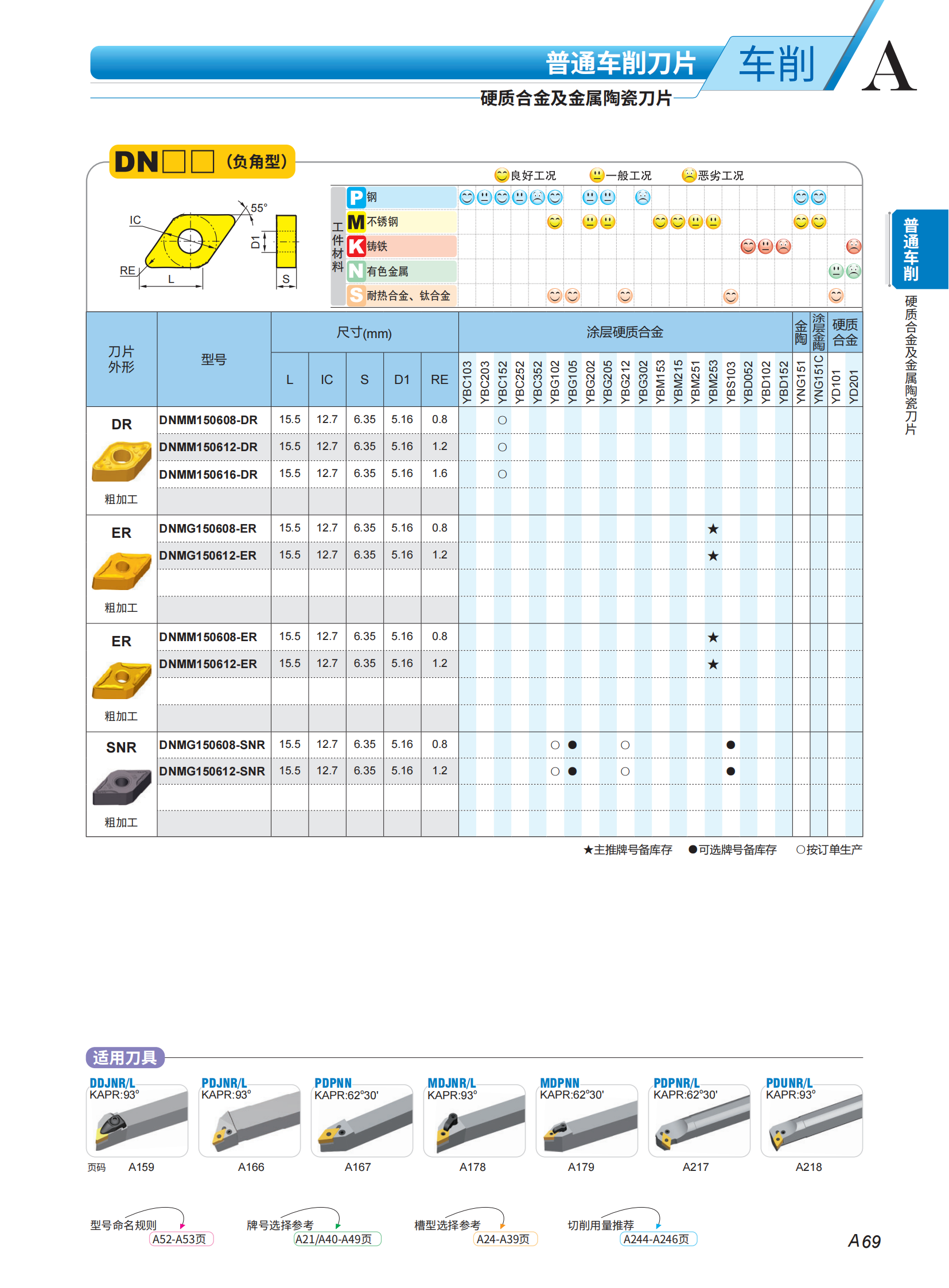 （2）车刀片列表2023-2024_17.png