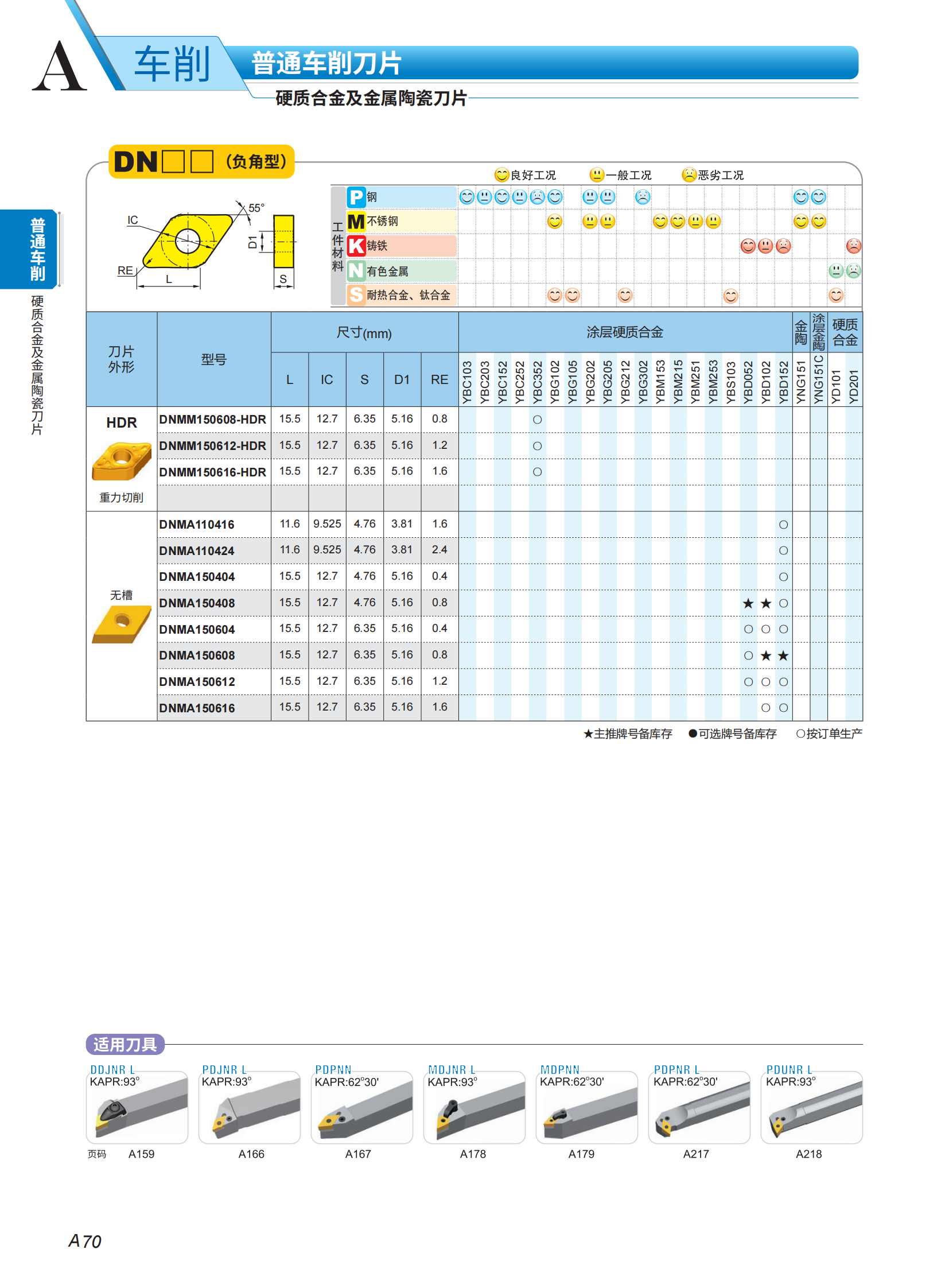 （2）车刀片列表2023-2024_18.png