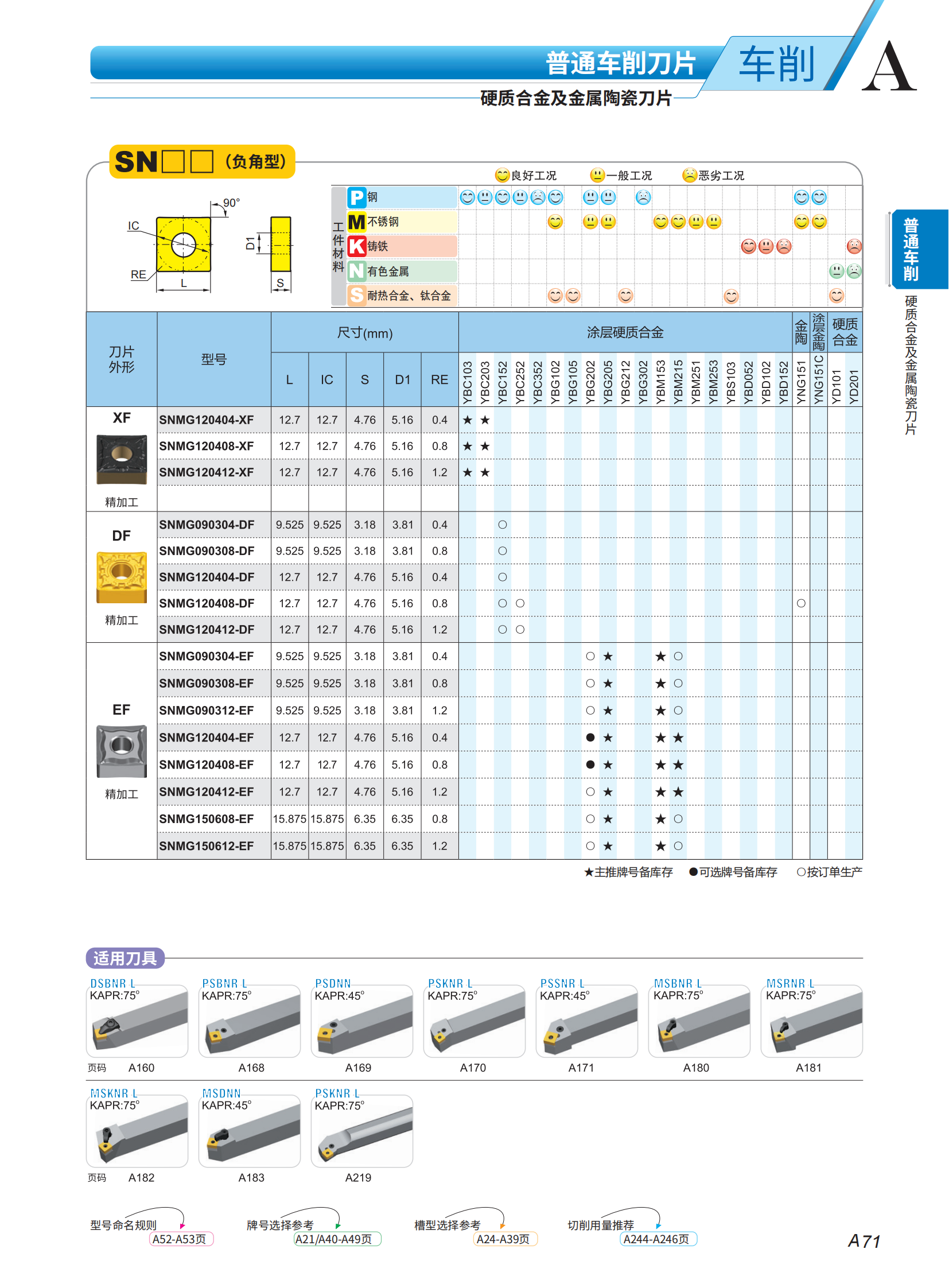 （2）车刀片列表2023-2024_19.png