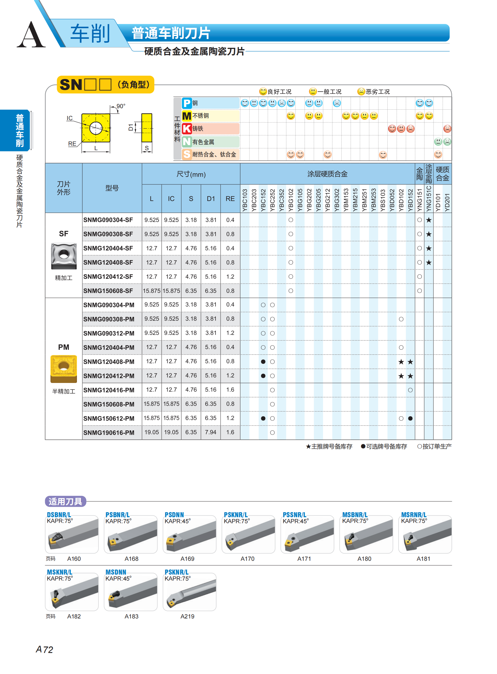 （2）车刀片列表2023-2024_20.png