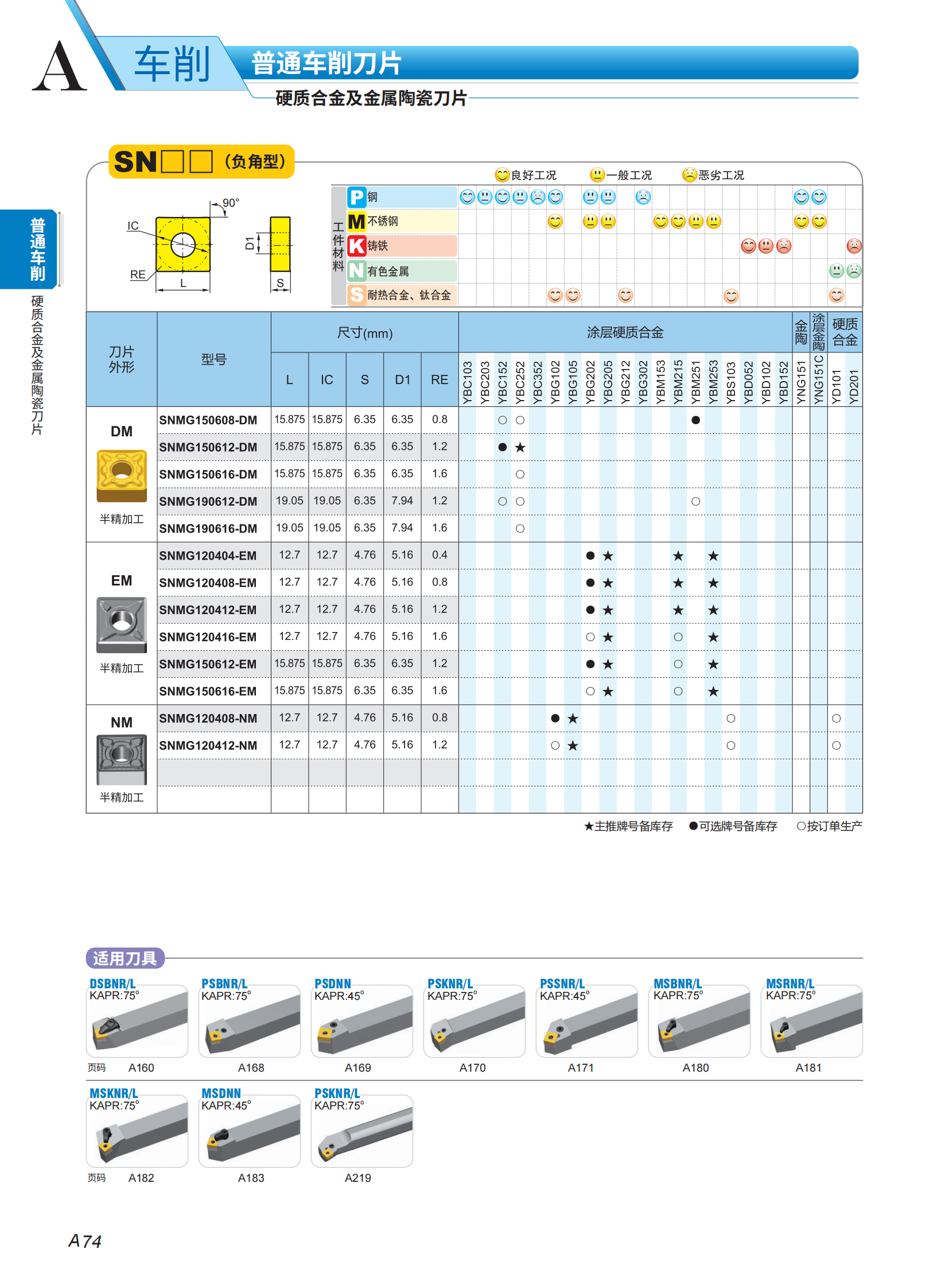 （2）车刀片列表2023-2024_22.png