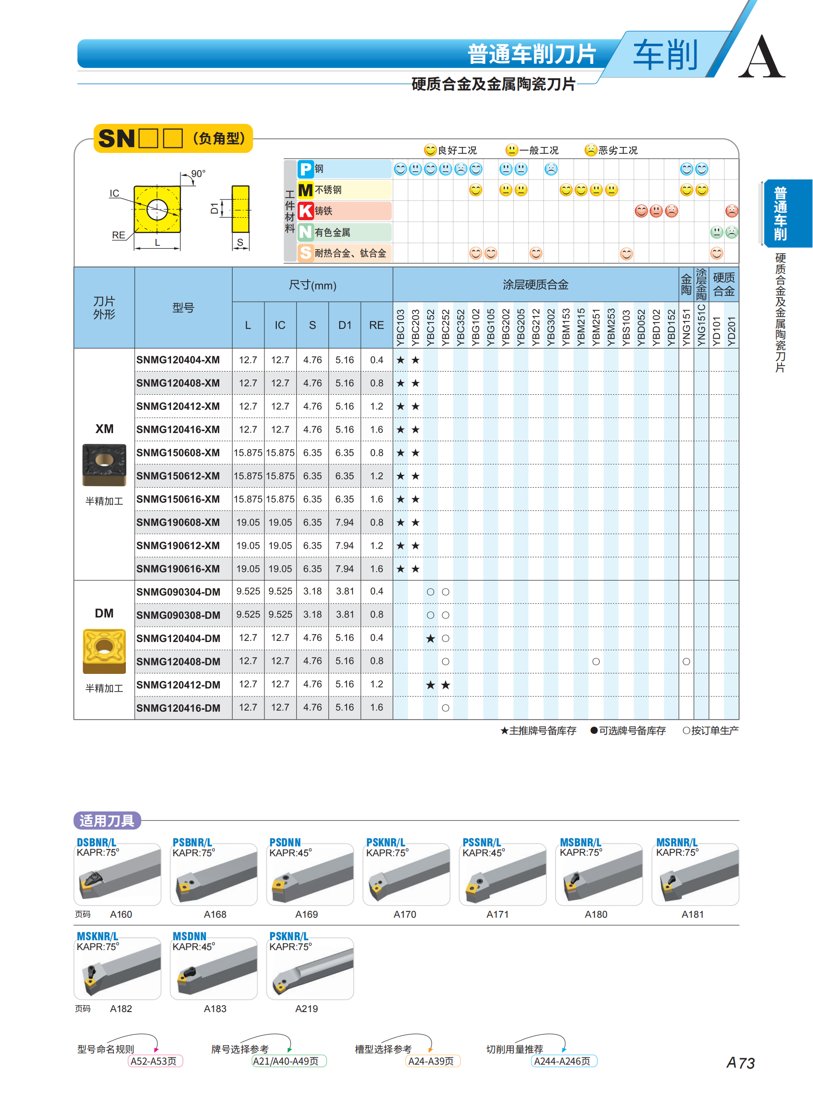 （2）车刀片列表2023-2024_21.png