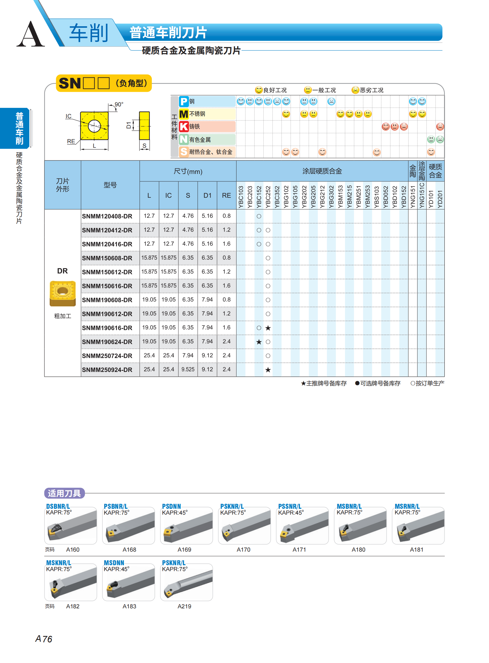 （2）车刀片列表2023-2024_24.png