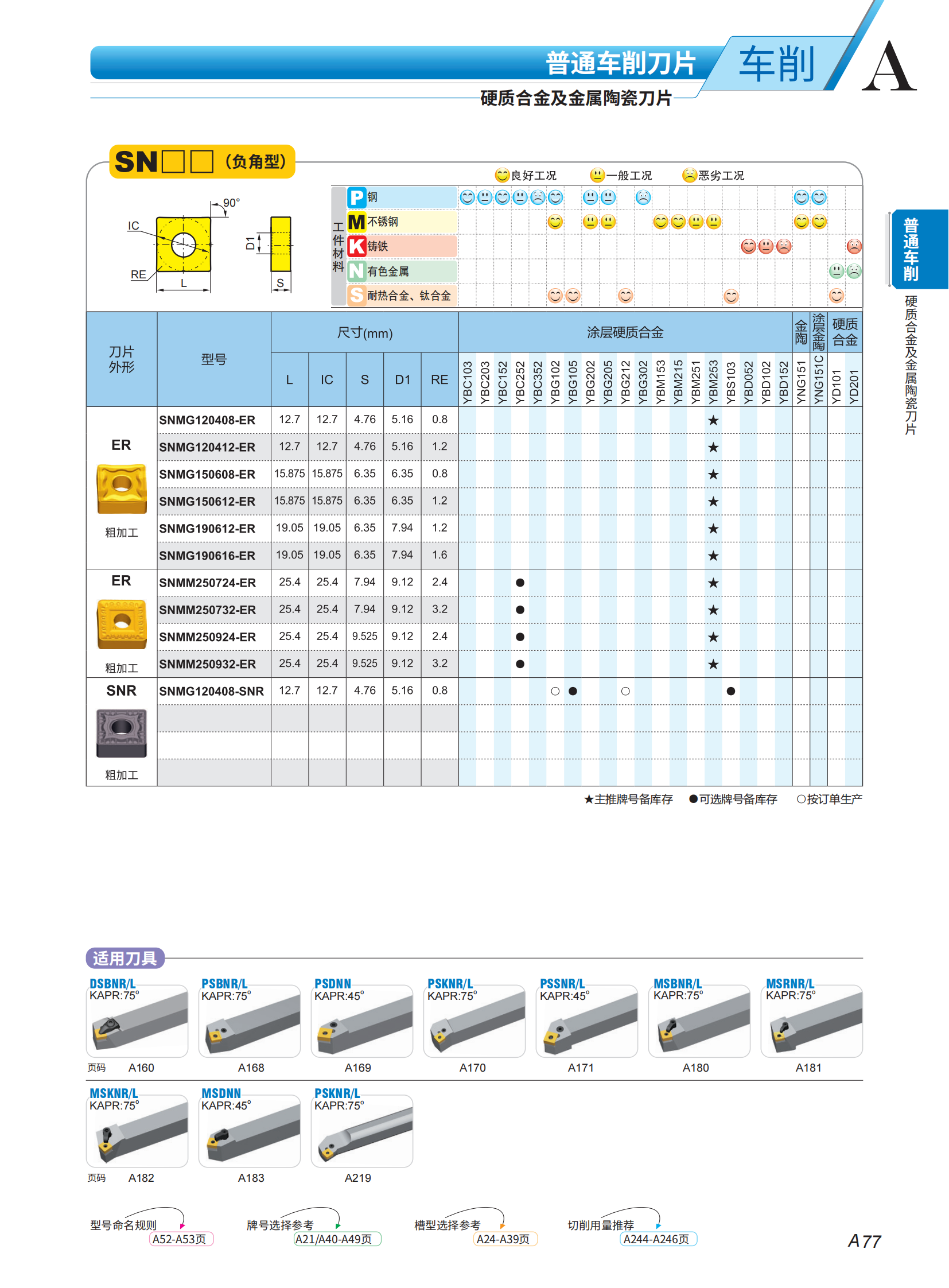 （2）车刀片列表2023-2024_25.png