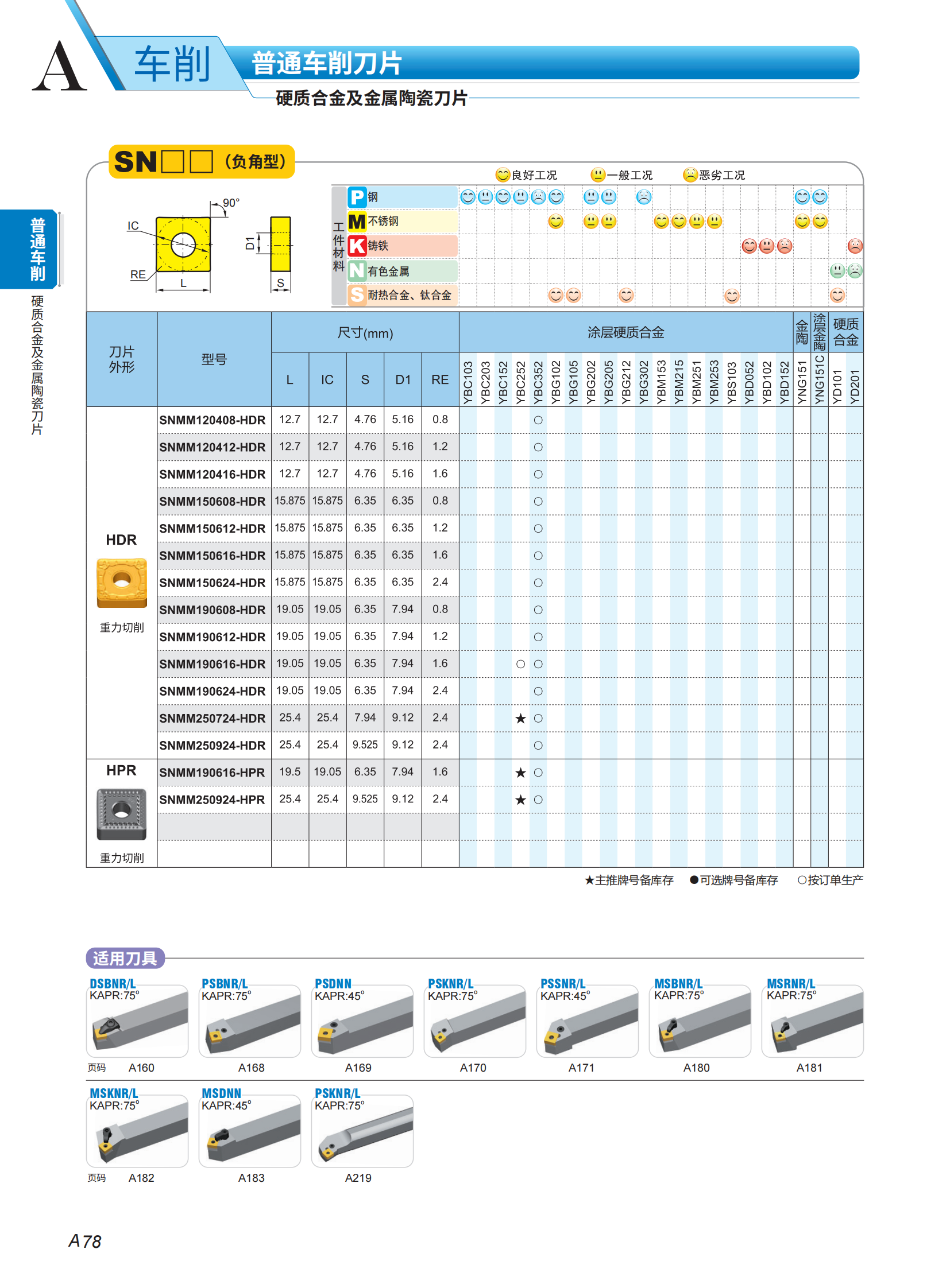 （2）车刀片列表2023-2024_26.png