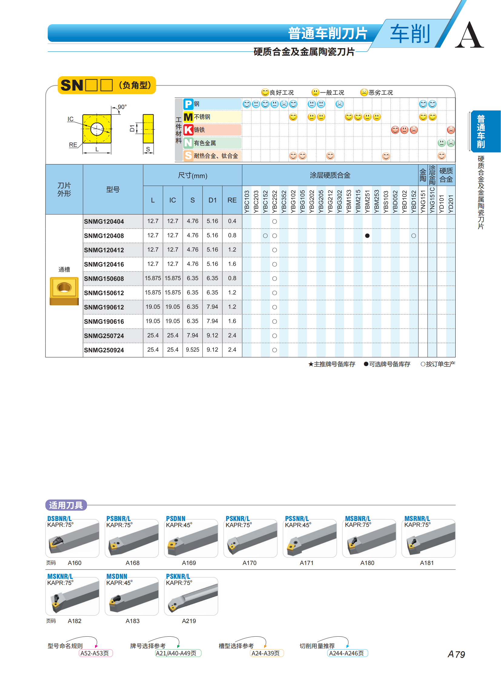 （2）车刀片列表2023-2024_27.png