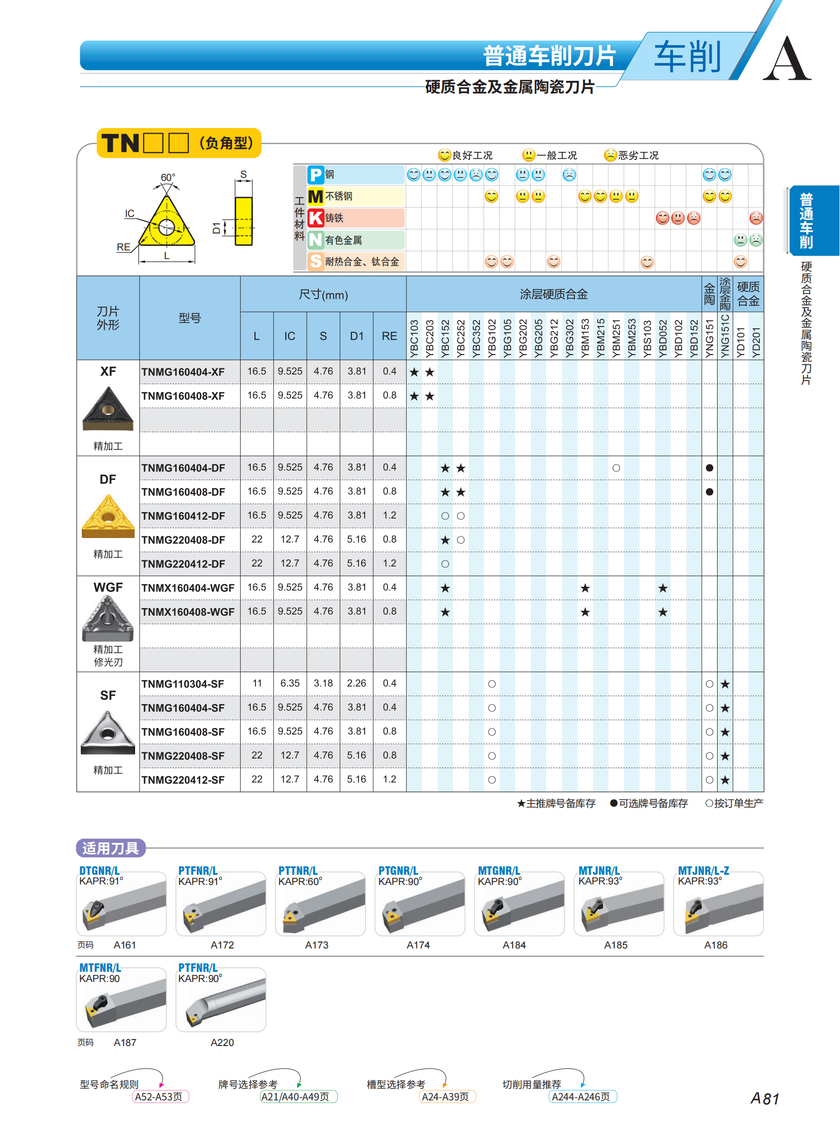 （2）车刀片列表2023-2024_29.png