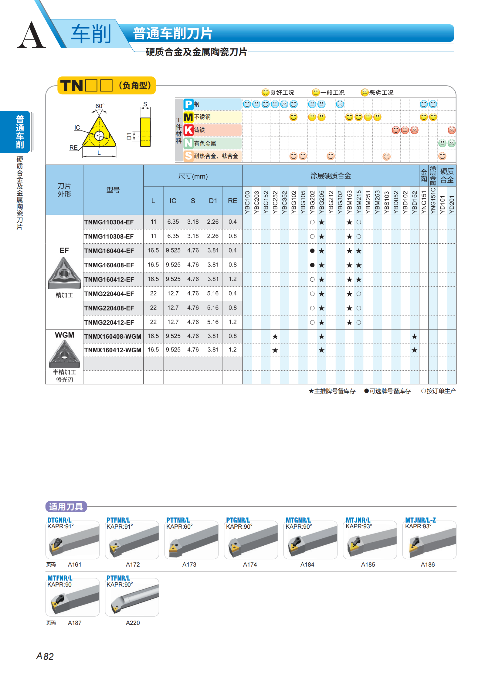 （2）车刀片列表2023-2024_30.png