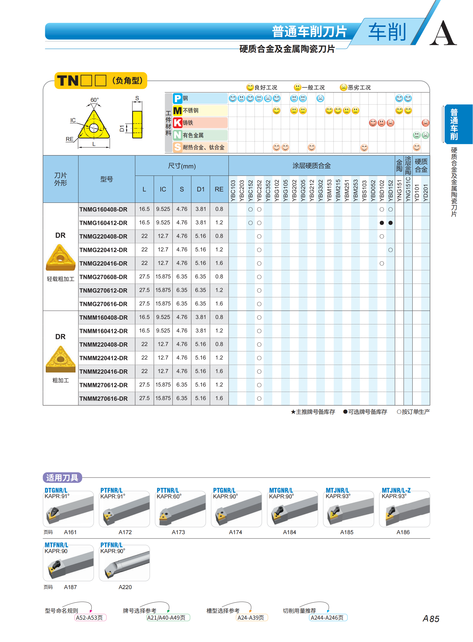 （2）车刀片列表2023-2024_33.png
