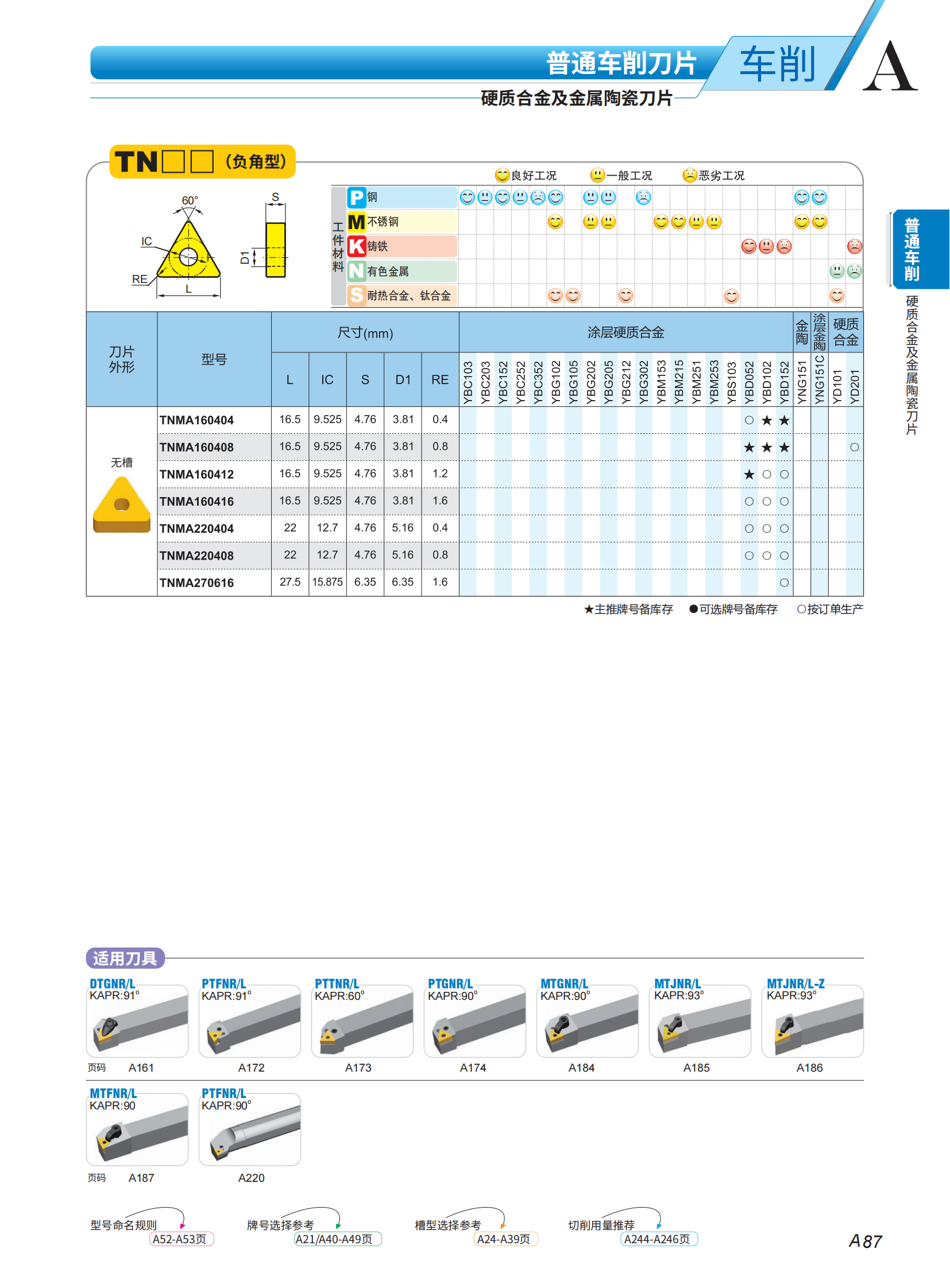 （2）车刀片列表2023-2024_35.png