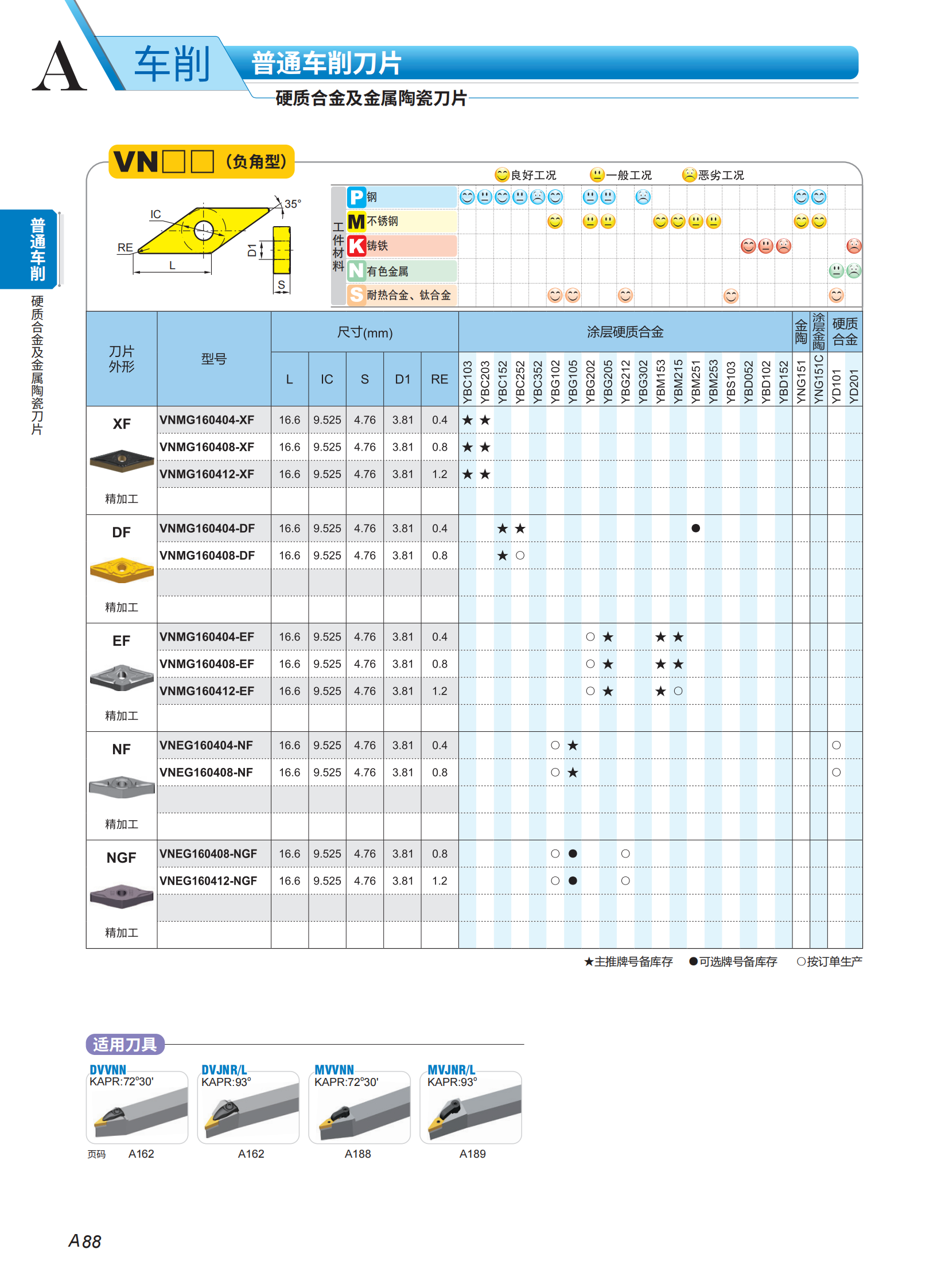 （2）车刀片列表2023-2024_36.png