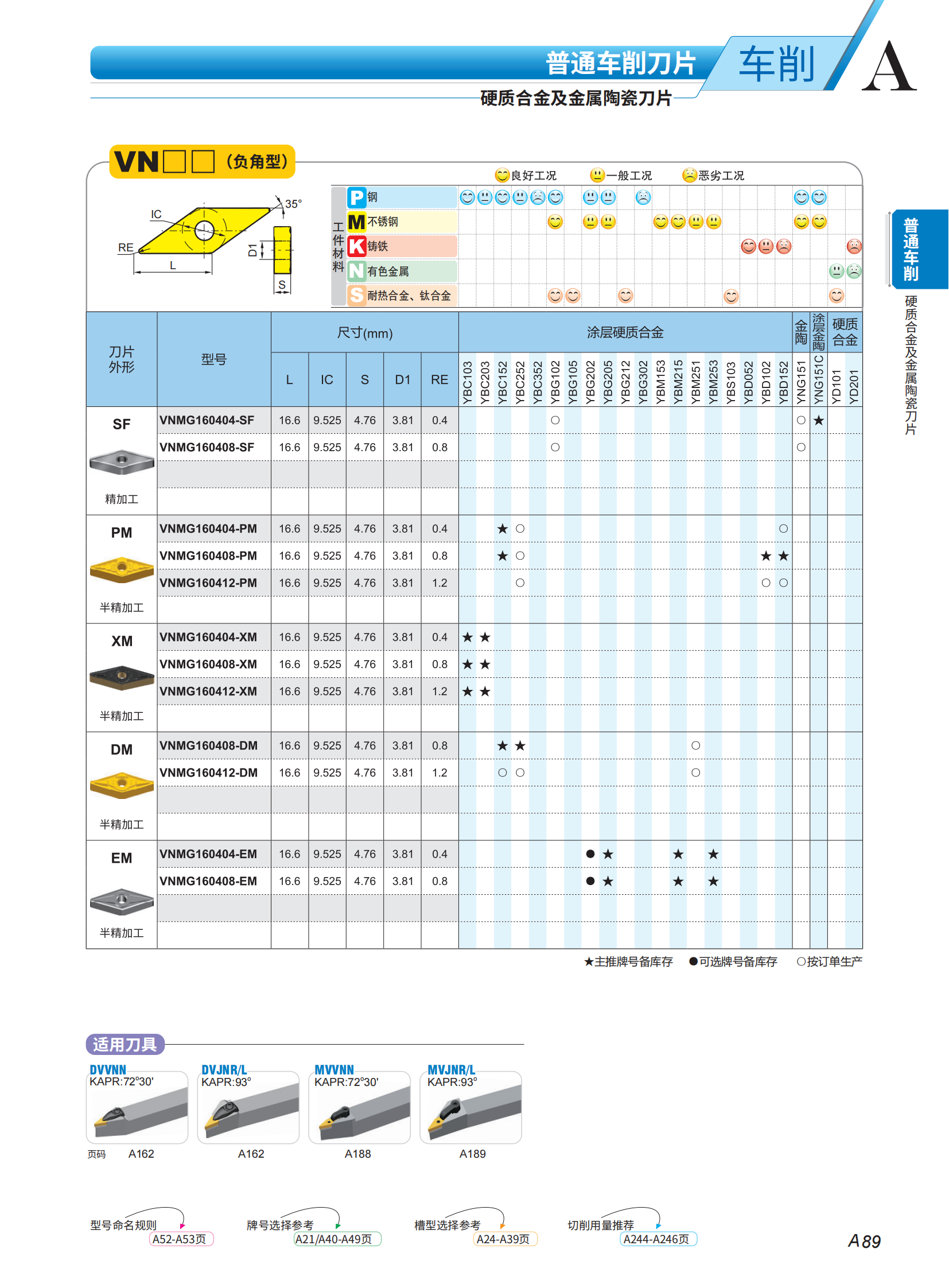 （2）车刀片列表2023-2024_37.png
