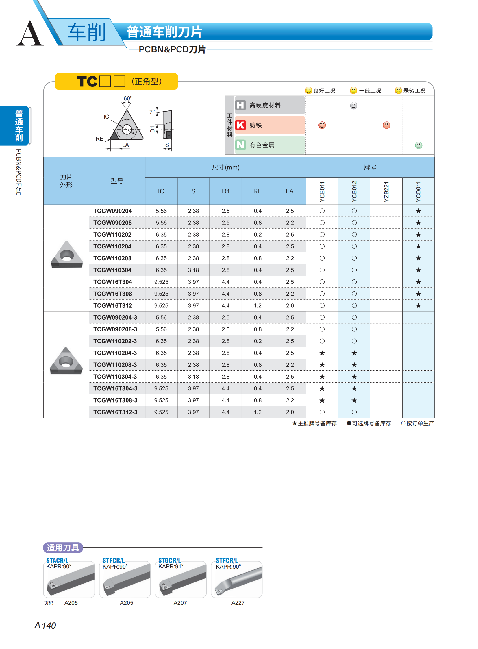 （3）PCBN 车刀片2023-2024_17.png